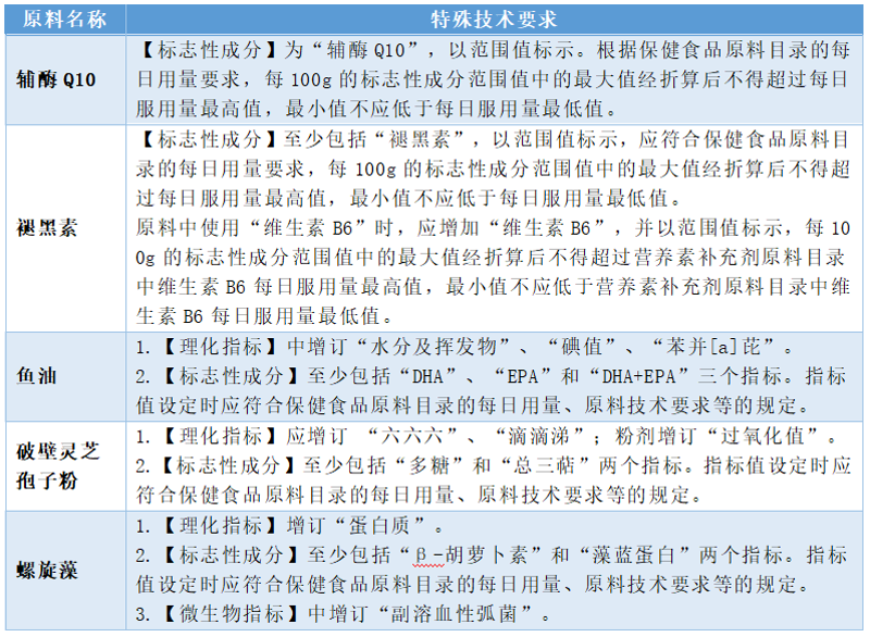 2026年的宠物营养补充剂：当“毛孩子”吃上“智能丸”
