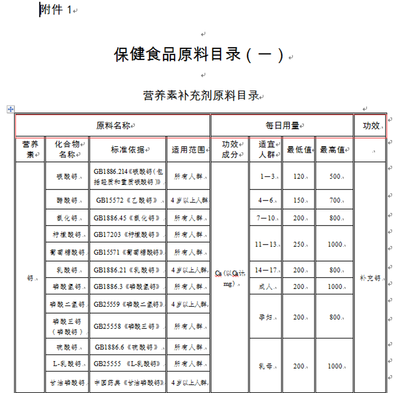 宠物营养补充剂：如何为你的爱宠选择合适的保健品